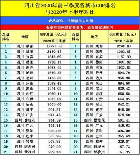 gtp全国排名前十(全国gdp最大镇前十排名)插图2