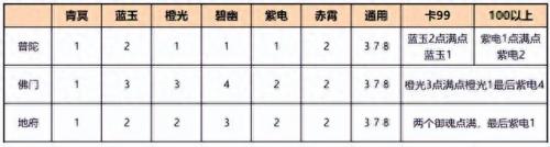 神武龙宫加点(神武龙宫加点推荐)插图7