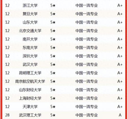 信管专业排名前十(华为最吃香的10个专业)插图3