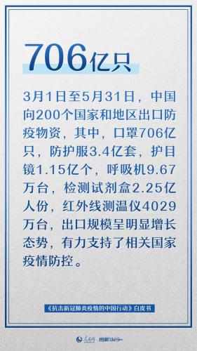 抗疫最新数据(全国疫情最新数据)插图9