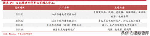 新能源电感排名前十(中国电感十大排名)插图17