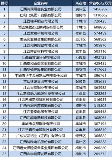 宜春公司排名前十(宜春搬家公司哪家最好)插图2