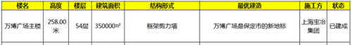 保定高楼排名前十(保定购物中心排名)插图