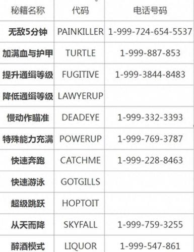 侠盗猎车手5秘籍(圣安地列斯秘籍)插图