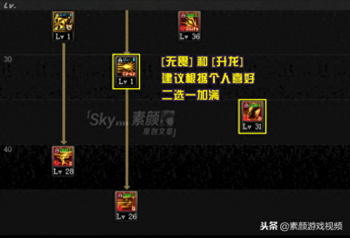 dnf决战者(决战者有玩的必要吗)插图3