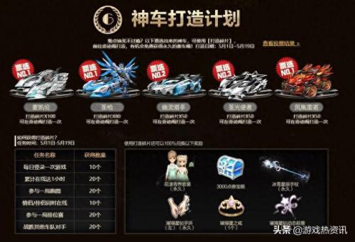 qq飞车消费券(广州发放消费券的通知)插图5