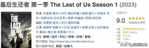 国外电视节目(美国十大电视节目)插图1