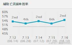 英雄联盟新手用什么英雄(dota哪个英雄适合新手)插图3