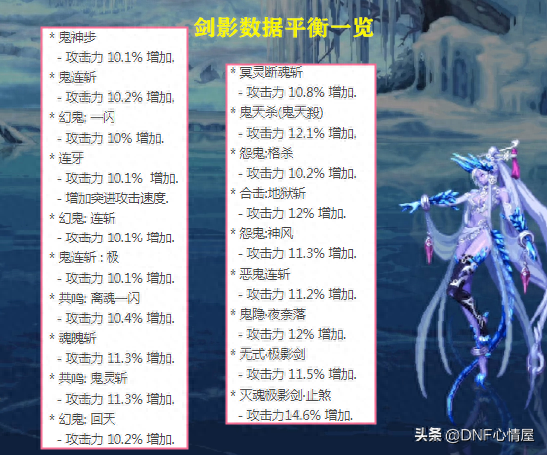 dnf驭剑士魔剑降临(dnf驭剑士魔剑降临外观怎么关掉)插图2
