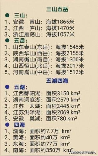 中国地理排名前十(地理顺口溜中国省份)插图3