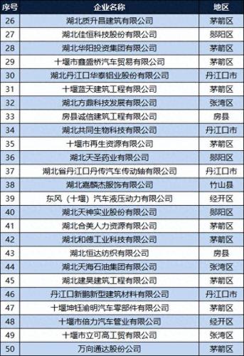 十堰工厂建设排名前十(比亚迪十堰工厂)插图2