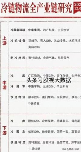 物流供应链龙头股排名前十(物流供应链龙头企业)插图5