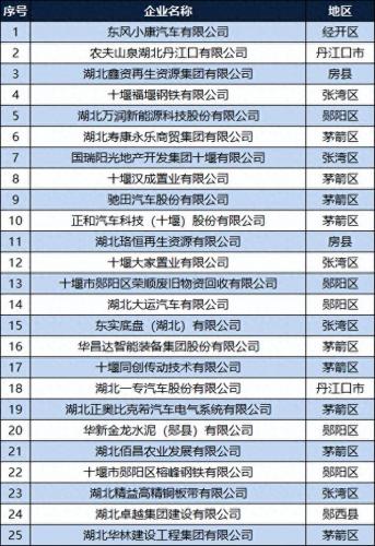 十堰工厂建设排名前十(比亚迪十堰工厂)插图1