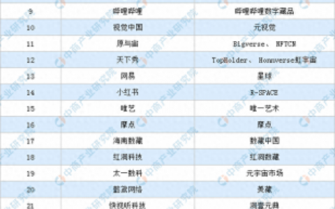 数字收藏排名前十(南华早报数字收藏平台)