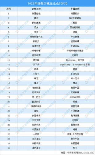 数字收藏排名前十(南华早报数字收藏平台)插图
