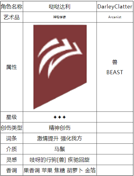 重返未来1999哒哒达利怎么样(重返未来1999橙卡比金卡强吗)插图