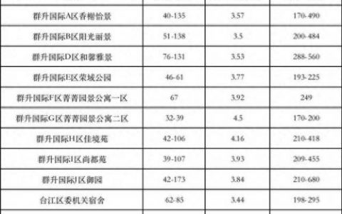 福州学区排名前十(福州学区排名一览表)