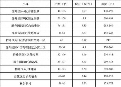 福州学区排名前十(福州学区排名一览表)插图