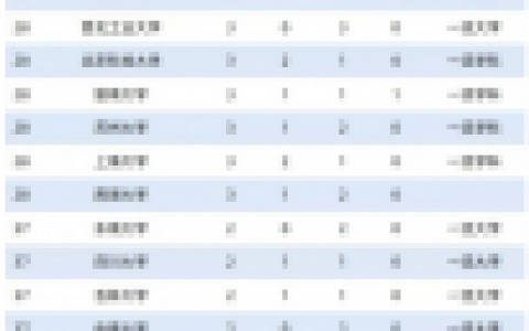 全国前五杂志排名前十(杂志排行榜前十名中国)
