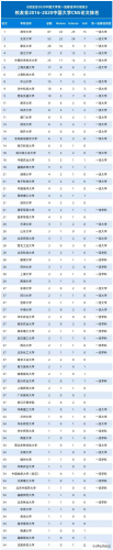 全国前五杂志排名前十(杂志排行榜前十名中国)插图