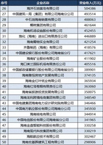 在海南的工程公司排名前十(海南市政工程公司排名)插图3