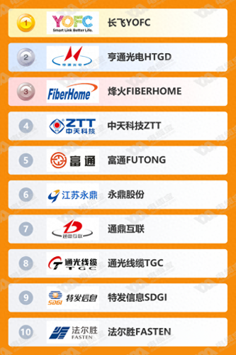 隐形光纤排名前十(自粘隐形光纤怎么操作)插图