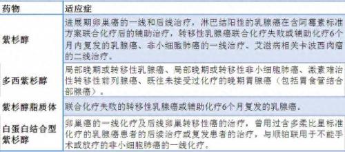 多西紫杉醇说明书(多西紫杉醇的说明书)插图2