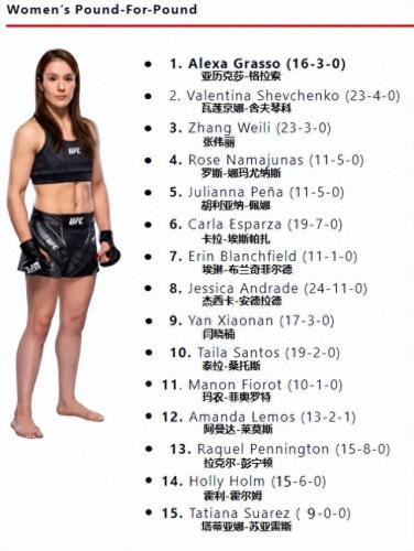 ufc量级排名前十(女子ufc有几个量级)插图2