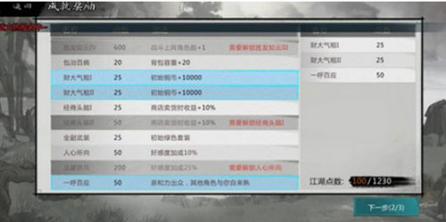我的侠客成就点数怎么分配(成就点数怎么没了)插图