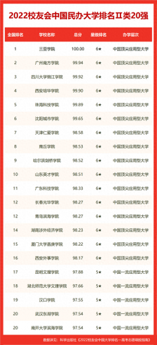 郴州排名前十的技校(郴州技校排名榜)插图5