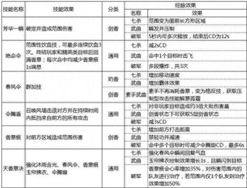 天涯明月刀天香(天涯明月刀)插图2
