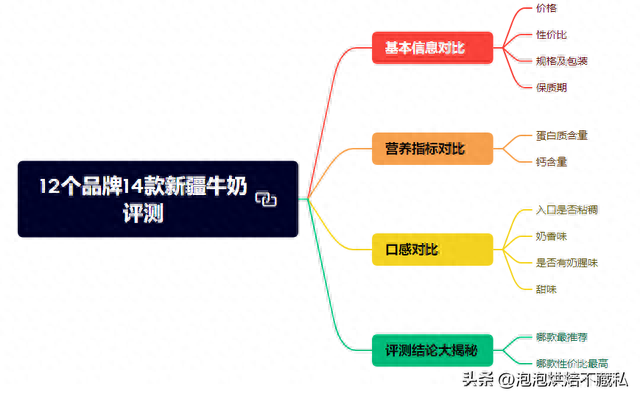 新疆优质牛奶排名前十(新疆好牛奶排行榜)插图11