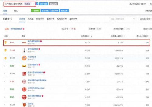 淘宝最火外卖店铺排名前十(线上外卖店铺设计)插图