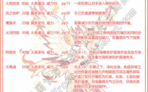 洛克王国天幕火羽技能搭配(天幕火羽技能表搭配)