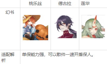 幻书启世录桃乐丝怎么获得(幻书启世录新手入门抽卡)插图