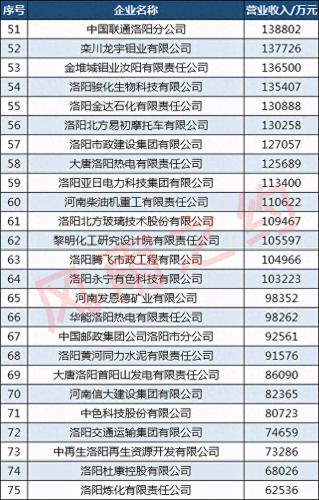 偃师排名前十公司(偃师保洁公司排名)插图4
