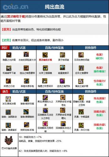 DNF次元回廊女大枪装备搭配(大枪刷回廊)插图1