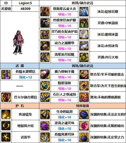 dnf男柔道用什么武器(男柔道武器)插图10