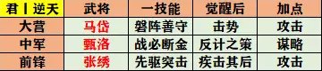 率土之滨征服赛季开荒队伍怎么组(率土之滨征服赛季开荒最稳阵容)插图13