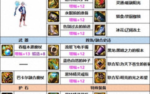 冰洁师带什么武器(dnf冰结毕业武器排行)
