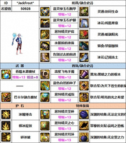 冰洁师带什么武器(dnf冰结毕业武器排行)插图