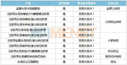 头孢西药排名前十(头孢十大排行榜最新)插图3