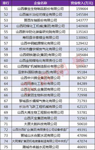 晋中工厂排名前十企业(晋中城区十大企业排名)插图4
