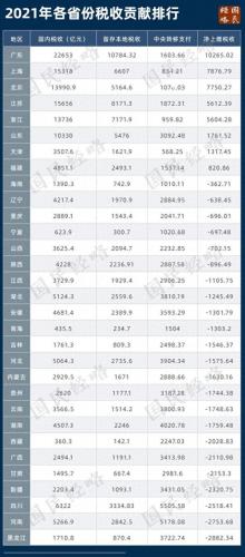 中国企业人均薪资排名前十(华为2020人均薪资)插图4