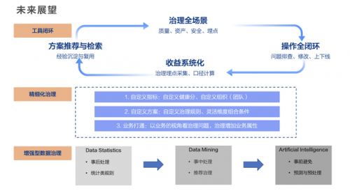 数据达标平台排名前十(海豚数据平台)插图11