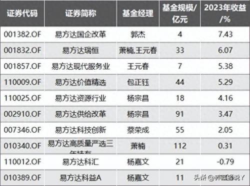 三季度医药基金排名前十(医药基金收益排行)插图