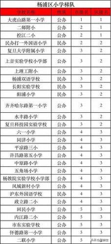 长宁 初中 排名前十(长宁区初中中考排名一览表)插图7
