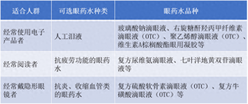 学生滴眼液排名前十(滴眼液排行榜前十)插图3