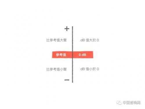 分贝是什么意思(1-100分贝声音试听)插图2