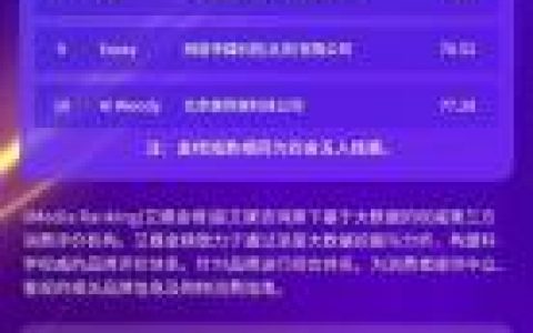 虚拟演员排名前十(虚拟演员鹤追现状)